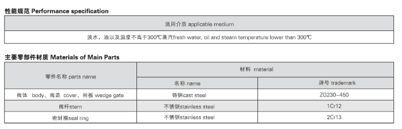 船用日標法蘭鑄鋼閘閥JIS F7366(圖2) 法蘭鑄鋼閘閥JIS F7366