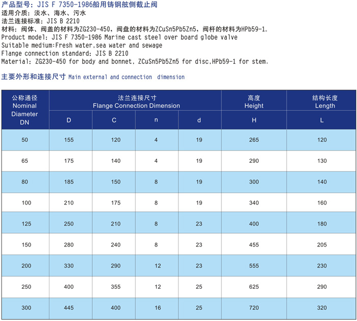 船用鑄鋼舷側截止閥JIS F7365-1986結構圖與尺寸表(圖2) 船用鑄鋼舷側截止閥JIS F7350-1986