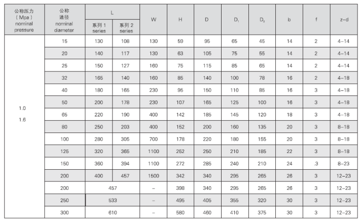 船用法蘭不銹鋼球閥(圖3) 船用法蘭不銹鋼球閥