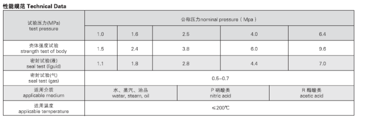 船用法蘭不銹鋼球閥(圖2) 船用法蘭不銹鋼球閥