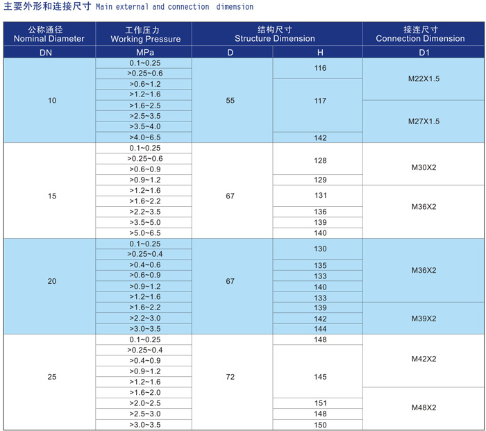 船用外螺紋空氣信號安全閥CB3022-94 (圖3)