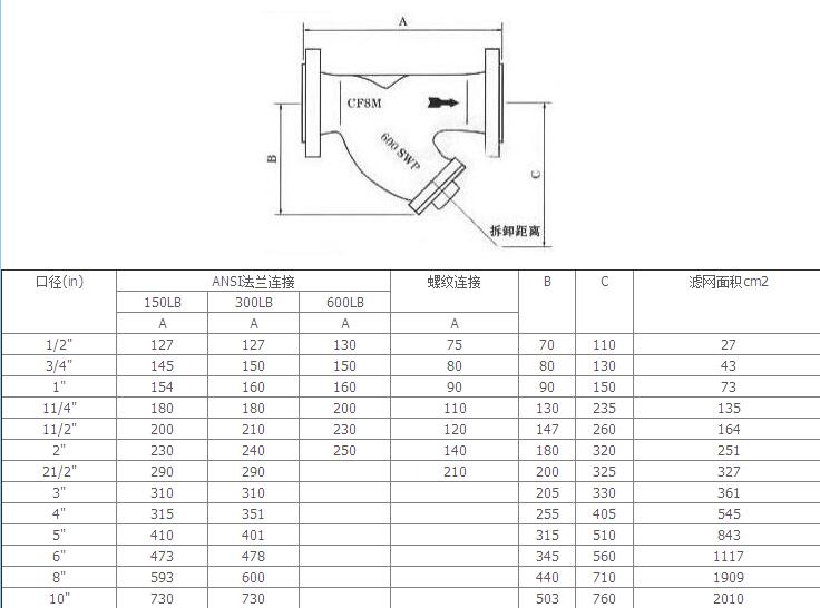 船用ANSI型美標過濾器
