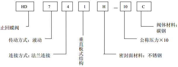 液控蝶閥型號與標準 液動止回蝶閥型號說明