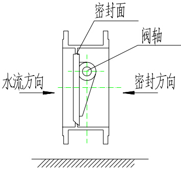 蝶閥圖片(4) (圖4)方向示意圖