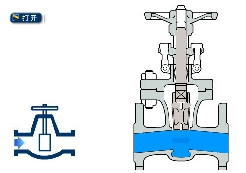 閘閥工作原理圖（開啟狀態）
