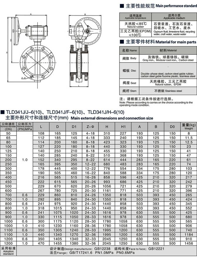 煙氣脫硫系統脫硫蝶閥