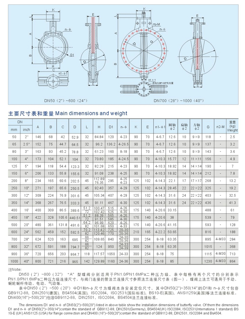 煙氣脫硫系統脫硫蝶閥