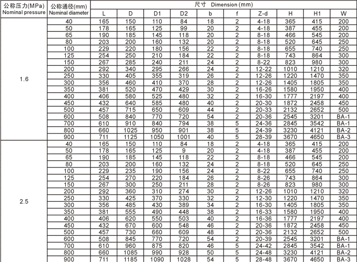 電動平板閘閥尺寸規格型號Z943F/Y電動帶導流孔平板閘閥
