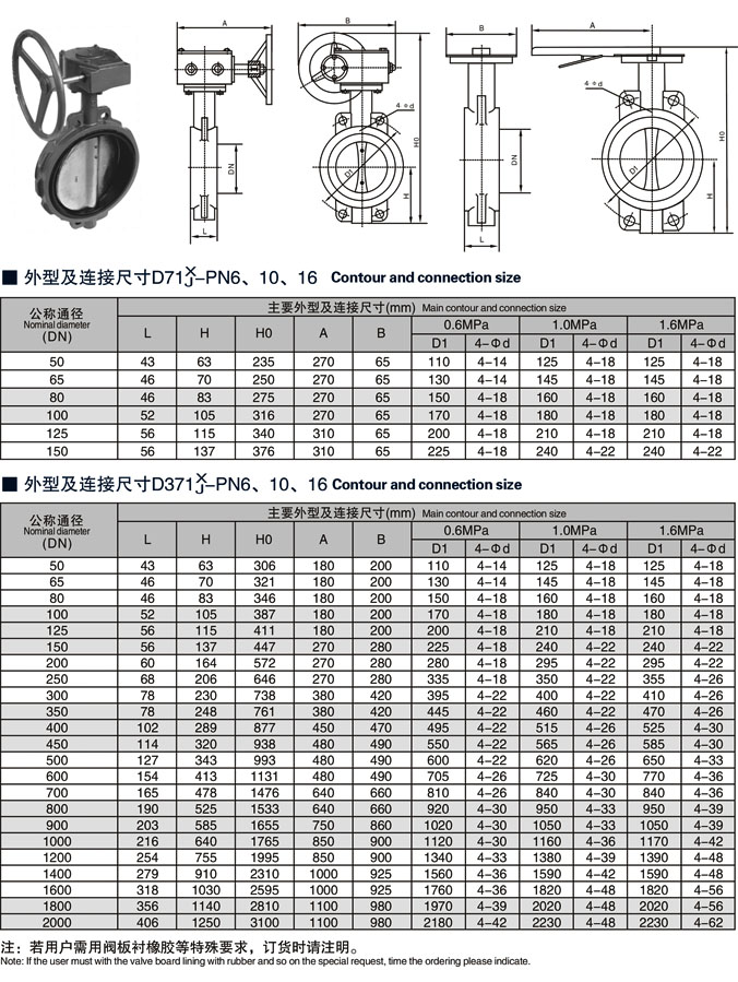 手動(dòng)對(duì)夾式蝶閥/廠家規(guī)格型號(hào)D71X/F/D371X/F引進(jìn)德國(guó)先進(jìn)技術(shù)
