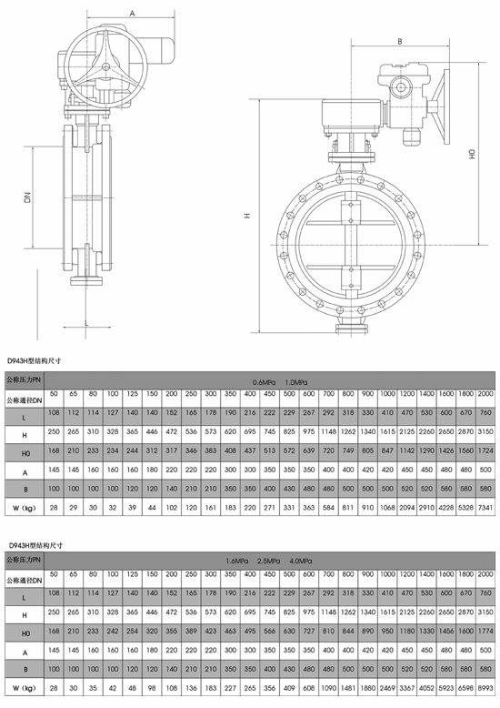 電動軟密封蝶閥D971X/D943X產(chǎn)品說明