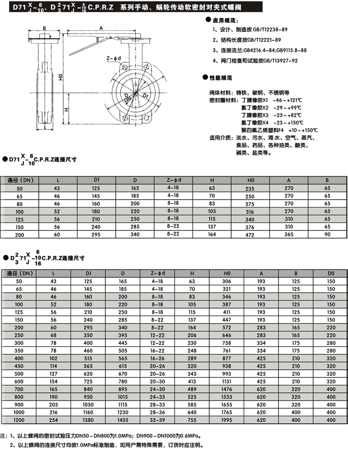 不銹鋼蝶閥型號D71X/D371X