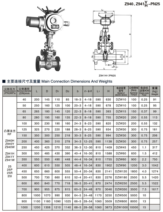 電動閘閥相關(guān)尺寸2