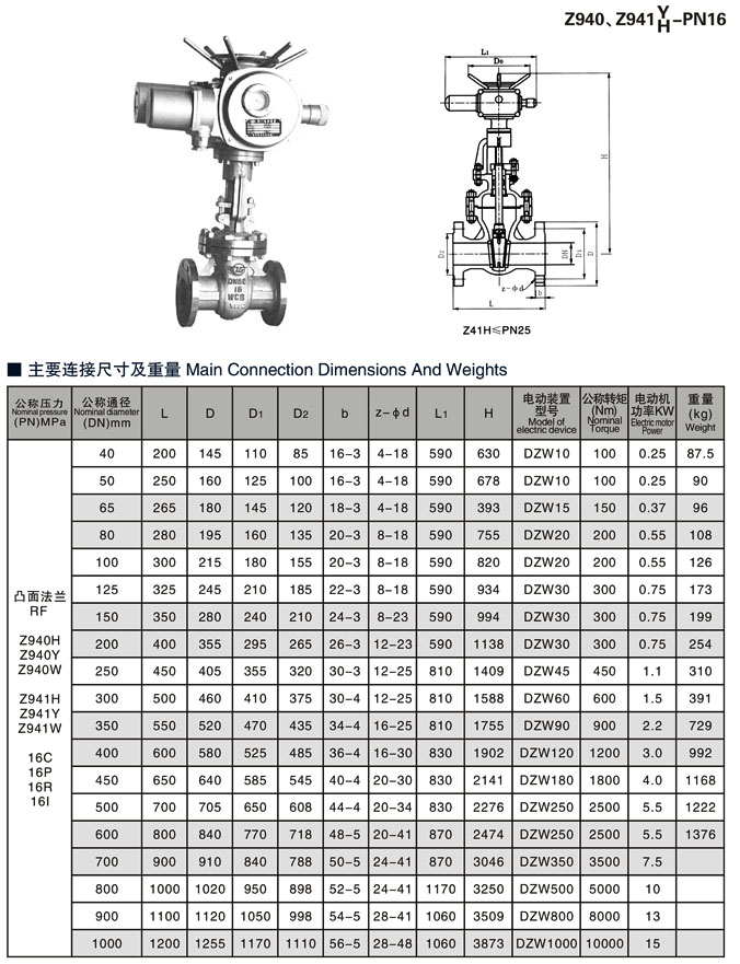 電動閘閥相關(guān)尺寸1