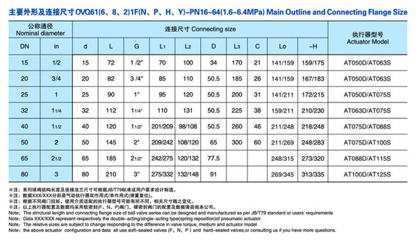 Q611F/Q641F三片式氣動球閥尺寸表