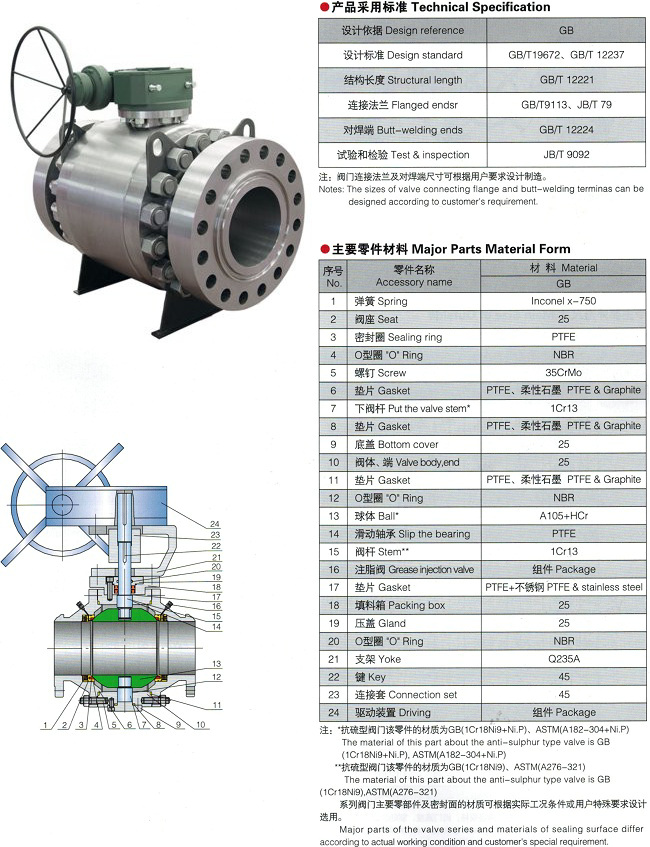 鍛鋼球閥,固定式鍛鋼球閥結(jié)構(gòu)圖與尺寸表