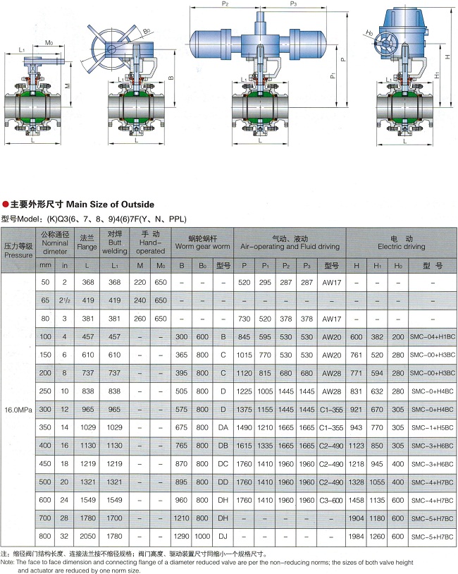 鍛鋼球閥,固定式鍛鋼球閥結(jié)構(gòu)圖與尺寸表