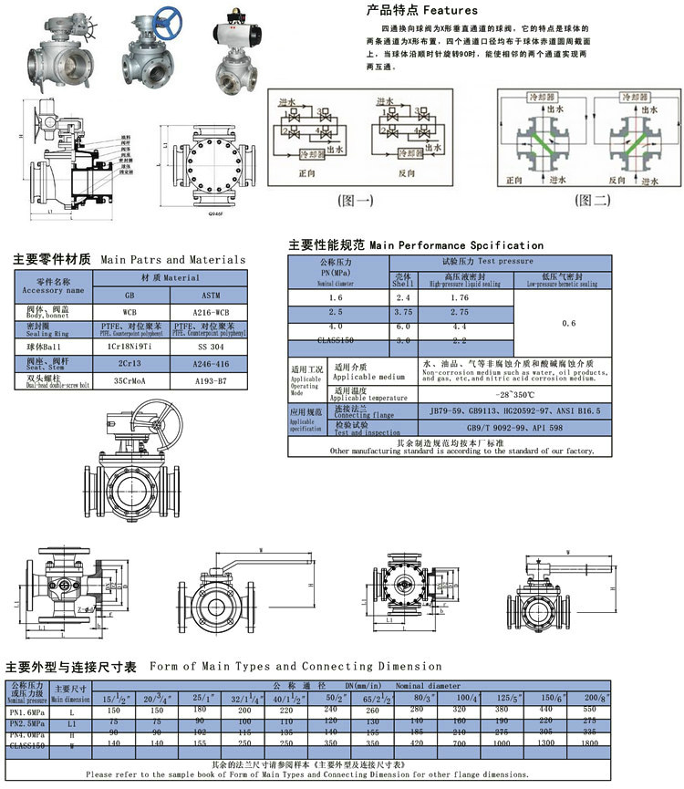 四通球閥,四通換向球閥結構圖與尺寸表1 四通球閥,四通換向球閥結構圖與尺寸表