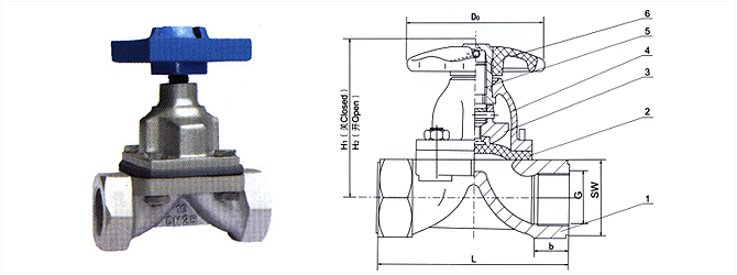 內(nèi)螺紋隔膜閥結(jié)構(gòu)圖與尺寸表1 內(nèi)螺紋隔膜閥結(jié)構(gòu)圖與尺寸表