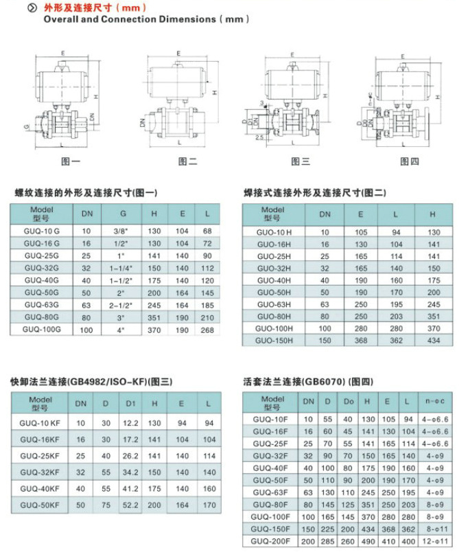 氣動(dòng)高真空球閥,GUQ氣動(dòng)真空球閥結(jié)構(gòu)圖與尺寸表1 氣動(dòng)高真空球閥,GUQ氣動(dòng)真空球閥結(jié)構(gòu)圖與尺寸表