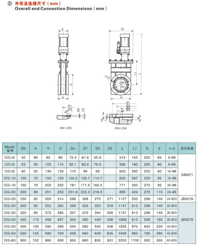 氣動(dòng)超高真空插板閥,CCQ氣動(dòng)超高真空插板結(jié)構(gòu)圖與尺寸表