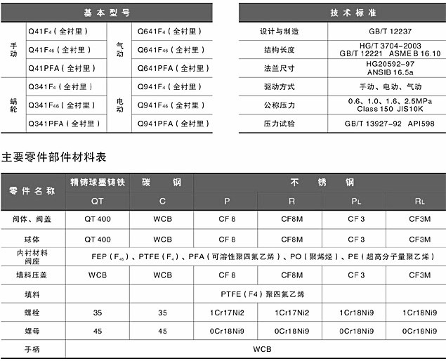 襯氟球閥尺寸型號材質PO/F46/F4/PFA