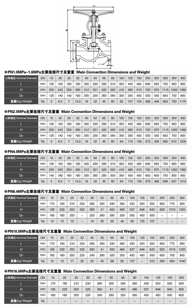碳鋼截止閥型號規格尺寸圖J41H-16C