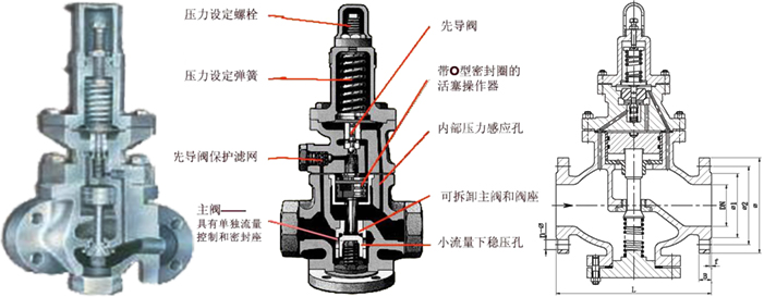 蒸汽減壓閥怎么調節壓力?